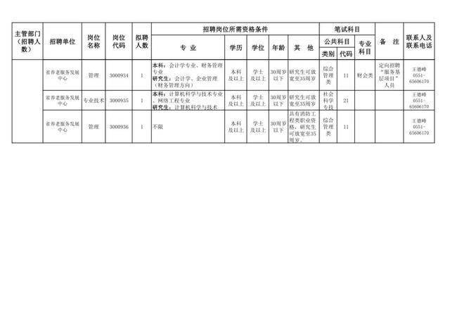 安徽省事业单位招聘启事