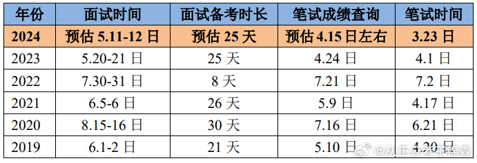 事业单位面试详解，面试时间、流程与耗时因素探究