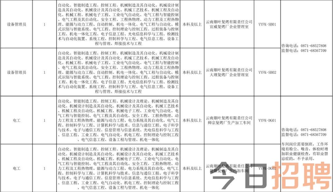 昆明事业单位招聘驾驶员岗位公告