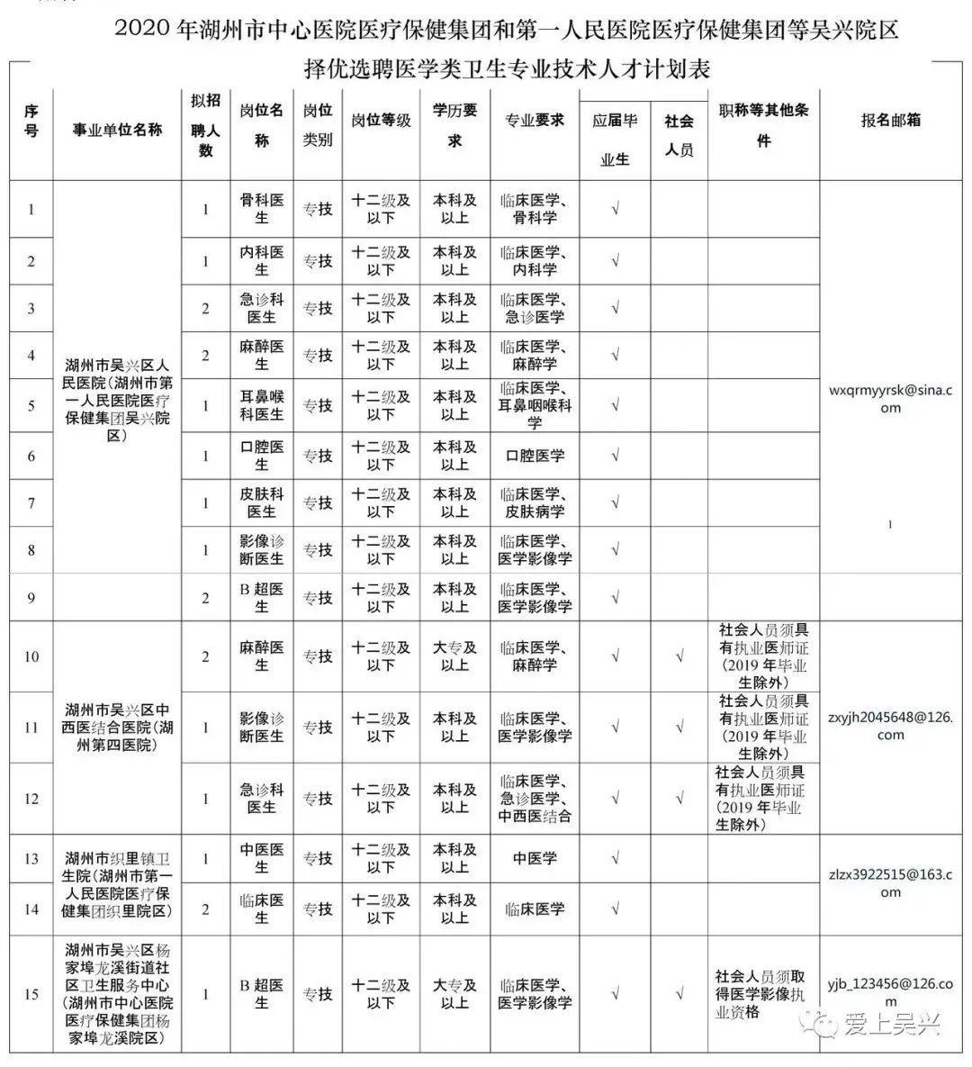 事业单位招聘医疗卫生岗位，构建健康中国的关键人才引擎