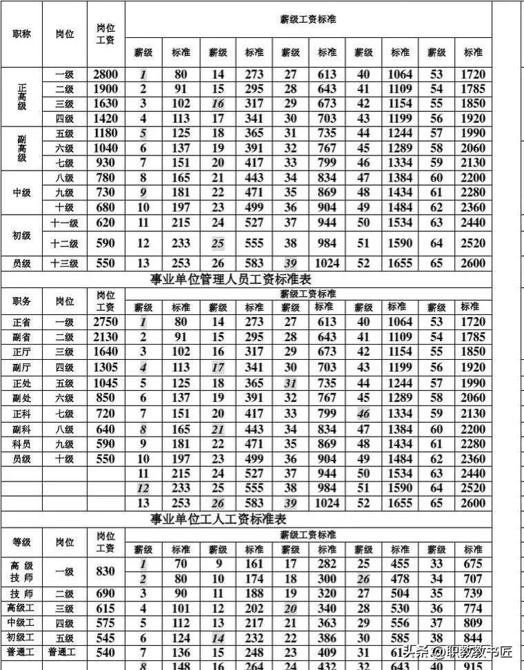 事业单位管理岗位级别详解及探讨