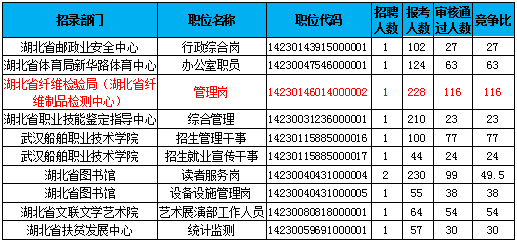 湖北省事业单位报名2022年全面指南与报名时间解析