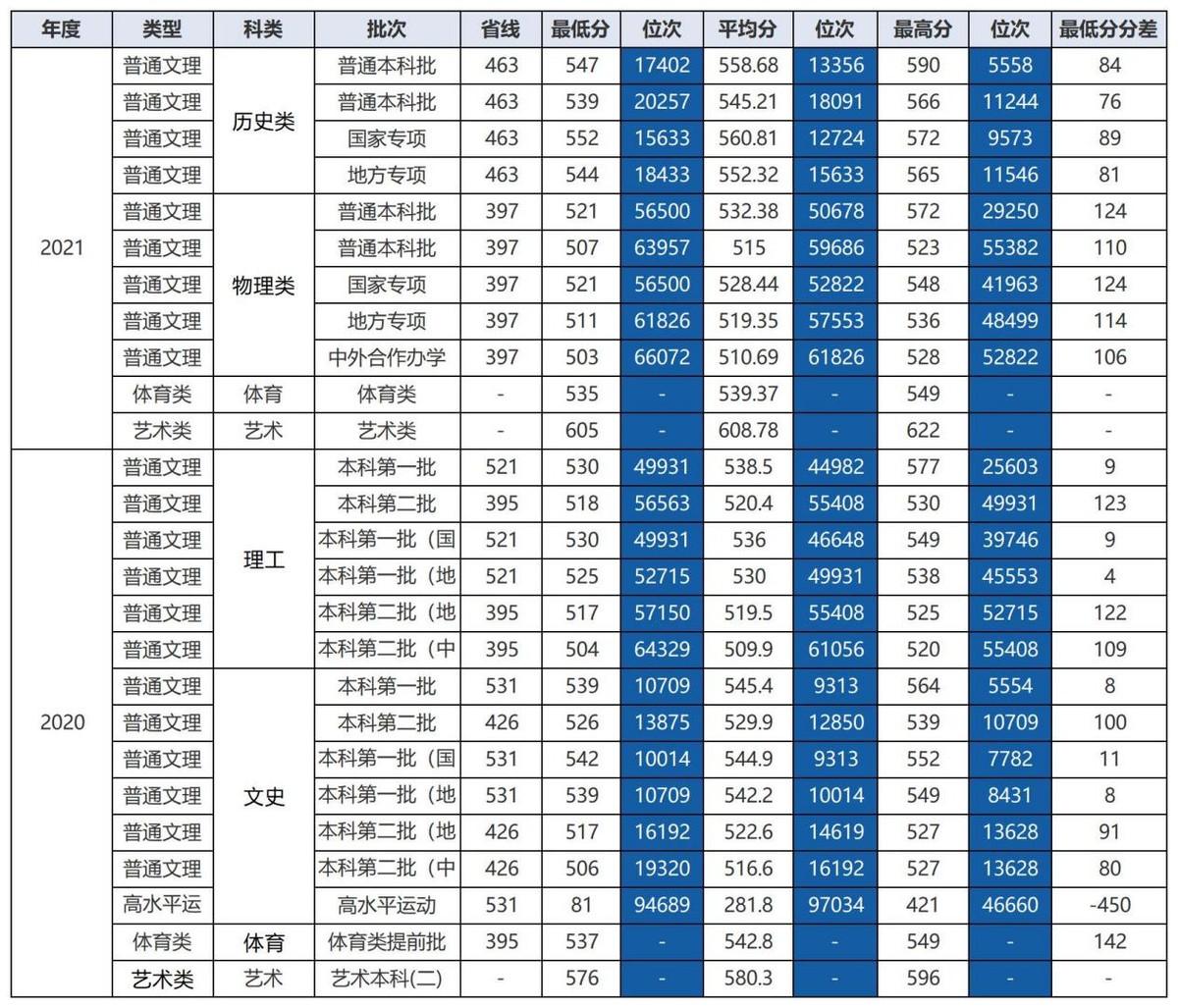 湖北公务员考试分数线详解