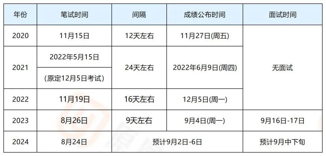 长沙市事业单位考试成绩公布解读及未来展望（2024年）