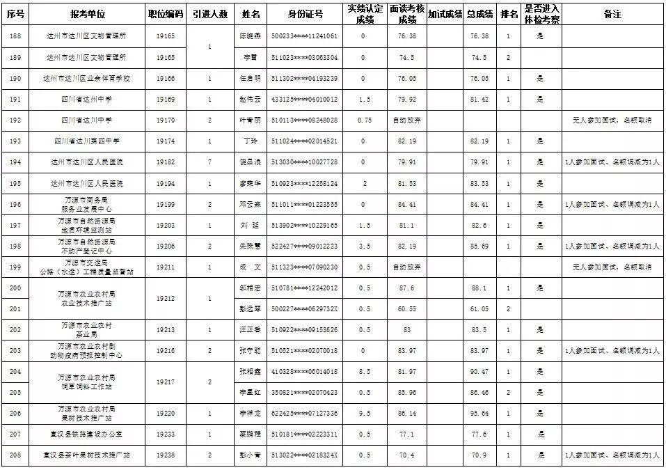 事业编笔试成绩公示制度，公开透明，确保公平与公正的保障