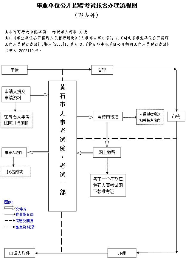 考取事业编老师流程图，迈向教育稳定岗位的详细步骤指南