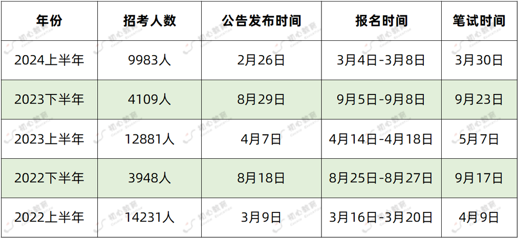 备考策略与心态调整，事业单位考试即将来临的挑战与应对之道