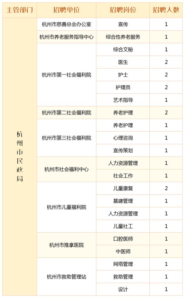 杭州事业编招聘报名入口详解及指南