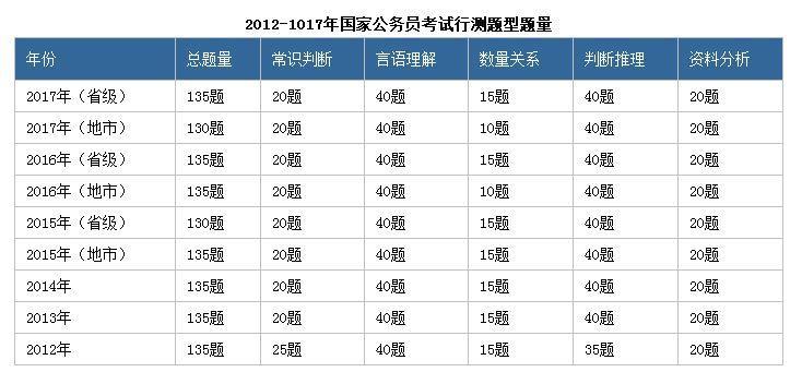 国考行测考卷类型详解及如何查询个人考试试卷类型指南