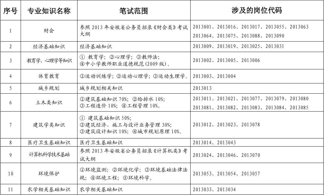 事业编考核通用知识全面解析