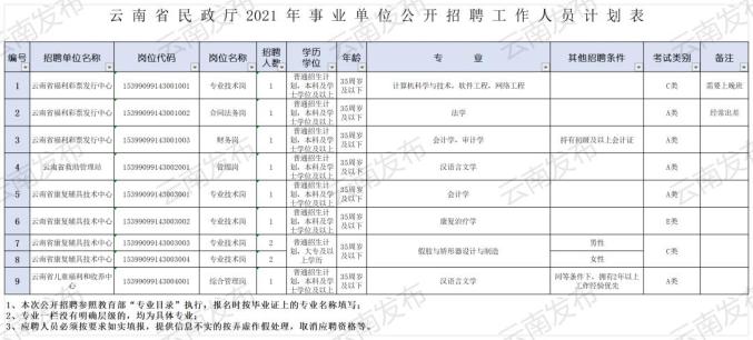 未来导向的铁路局招聘策略与人才需求预测——XXXX年招聘计划表探讨