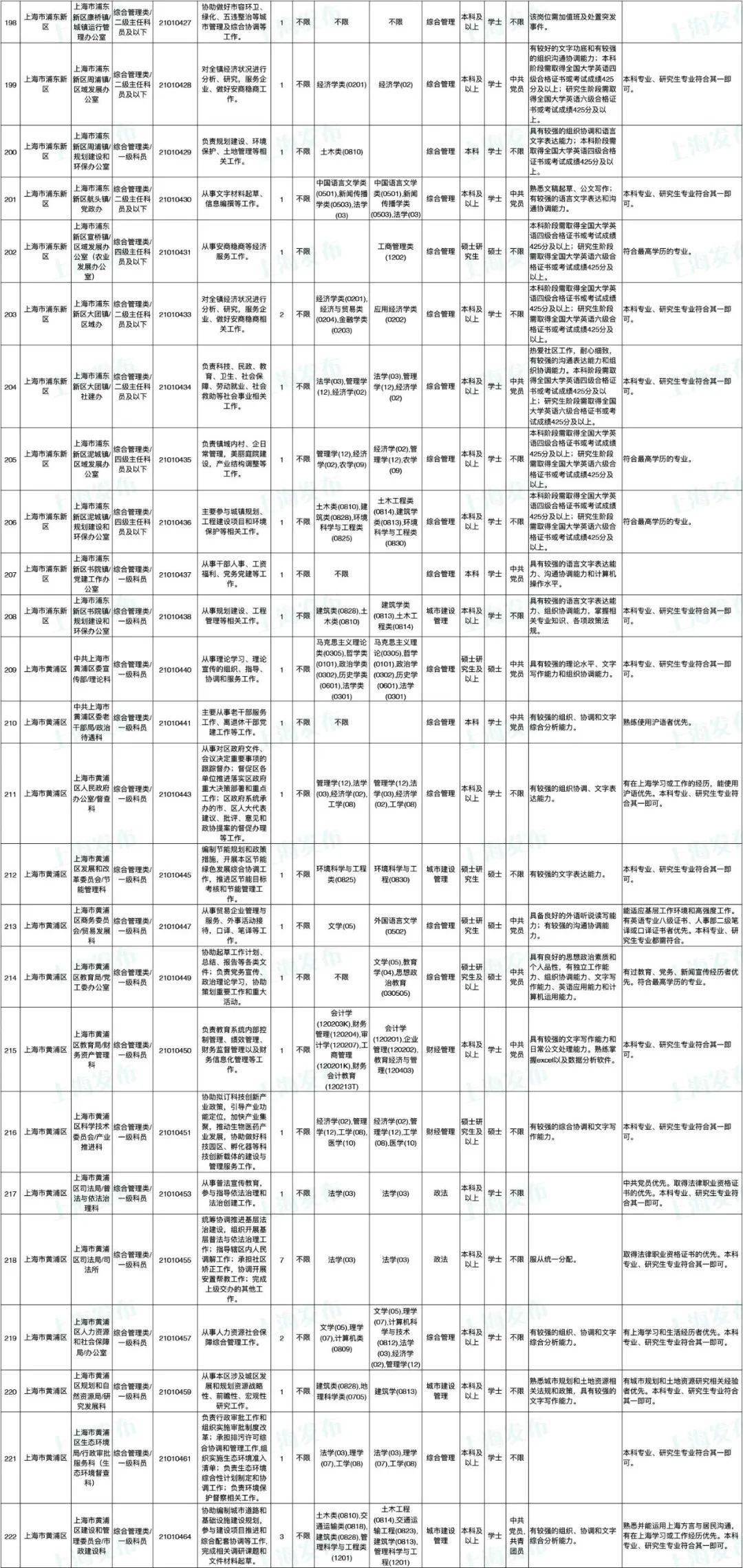 全面解析2024年公务员招考职位表，职位概览与选择指南