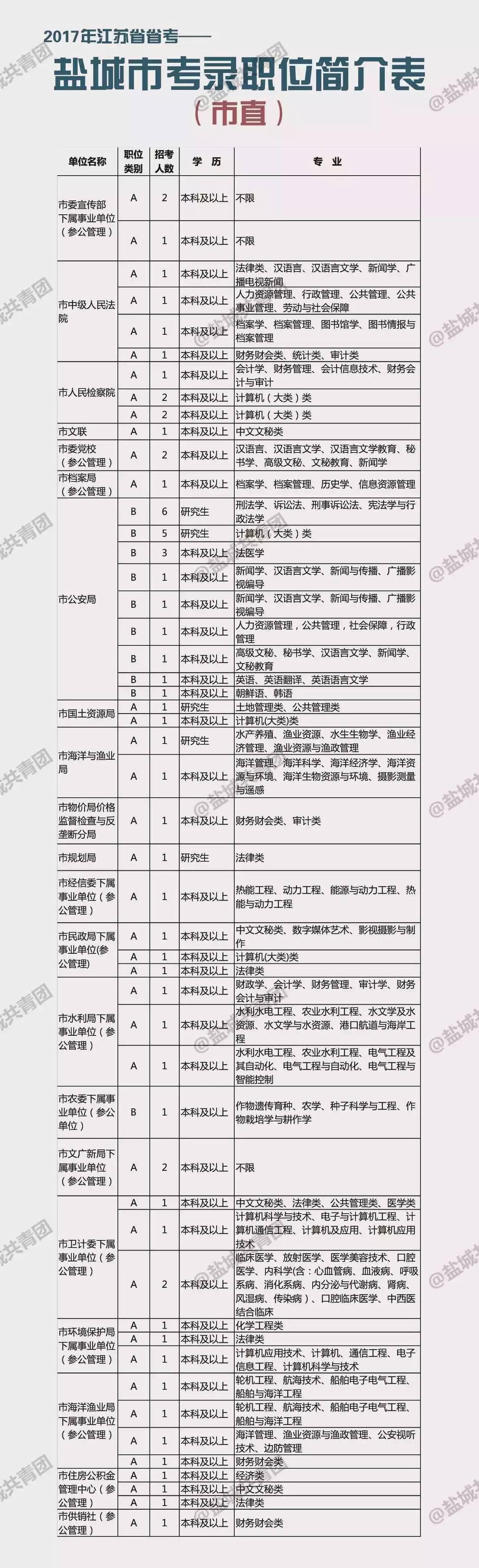 国家公务员考试职位表深度解析与探讨