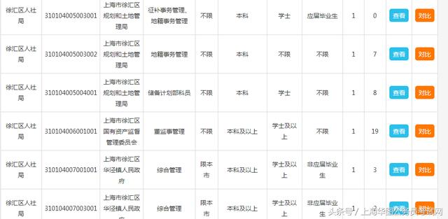 事业编职位表2024查询指南及解析