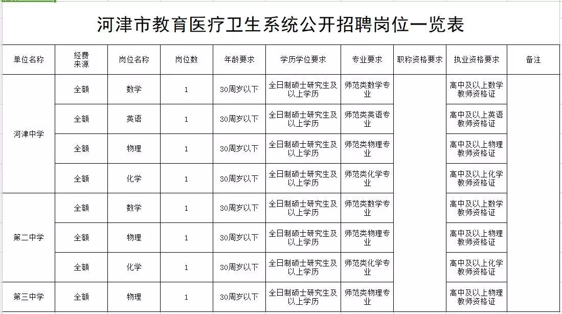 解析与探讨，事业单位公开招聘卫生岗是否带编制？