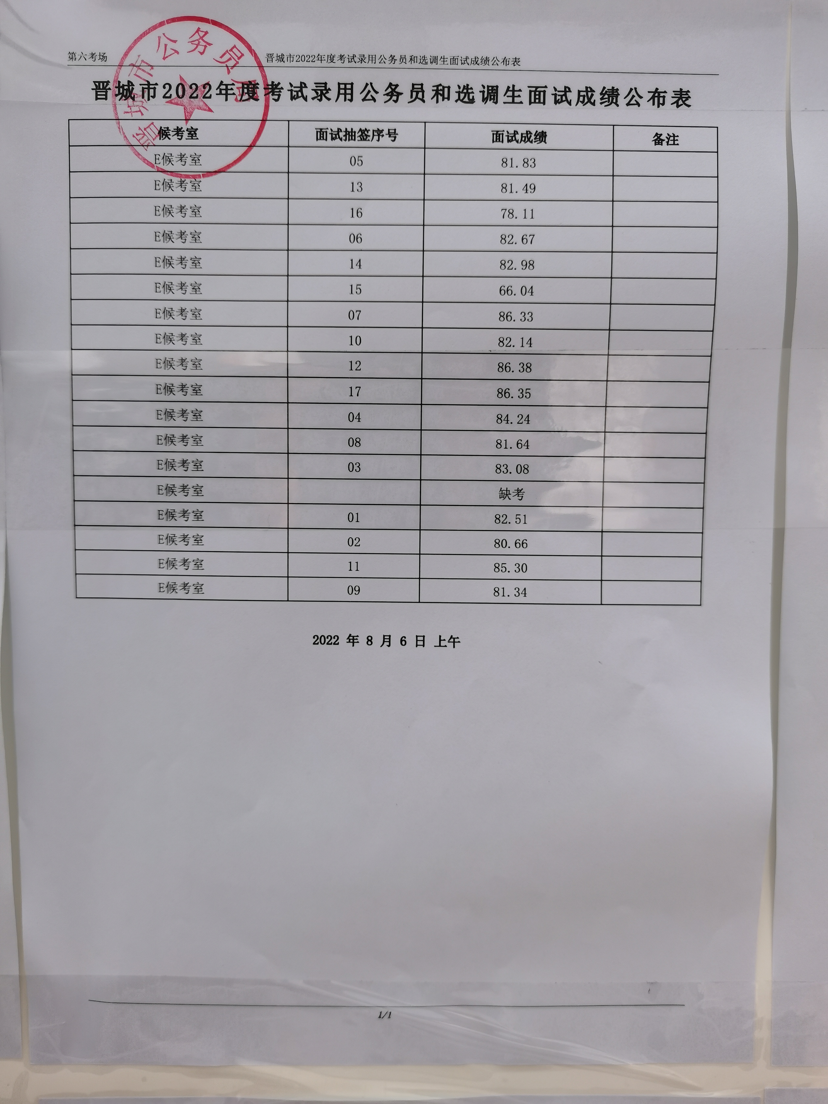 晋城公务员面试名单公布，新一轮人才选拔启动序幕