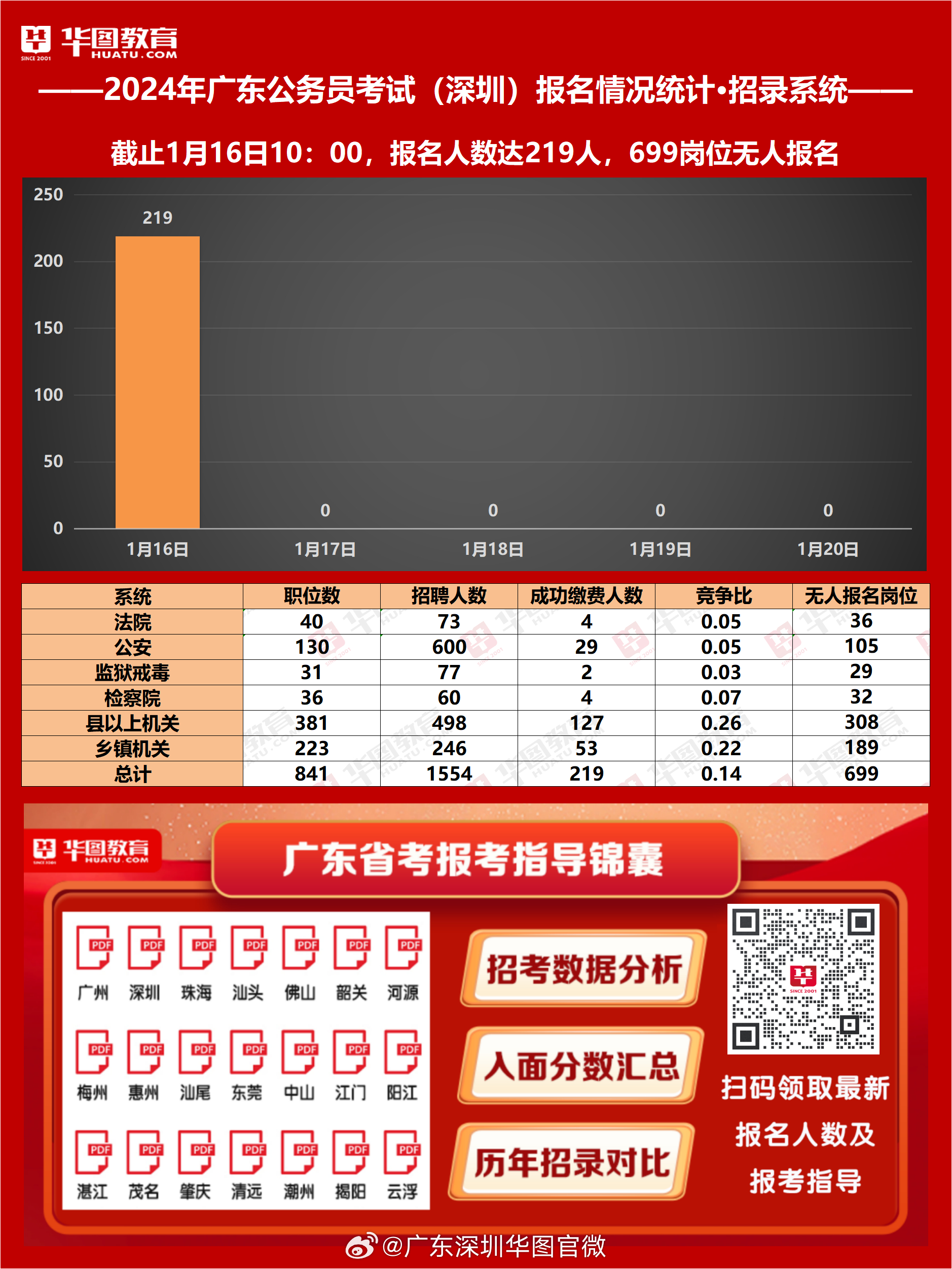 广东省公务员考试行测题型分布概览解析