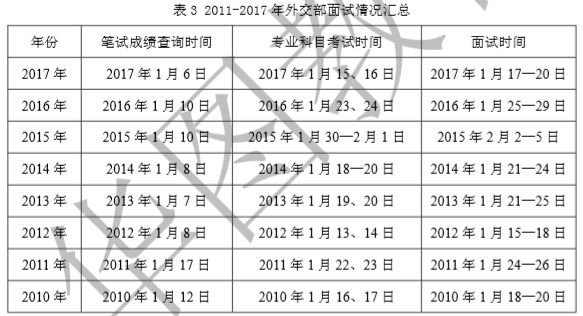 外交部公务员考试试题深度分析与探讨