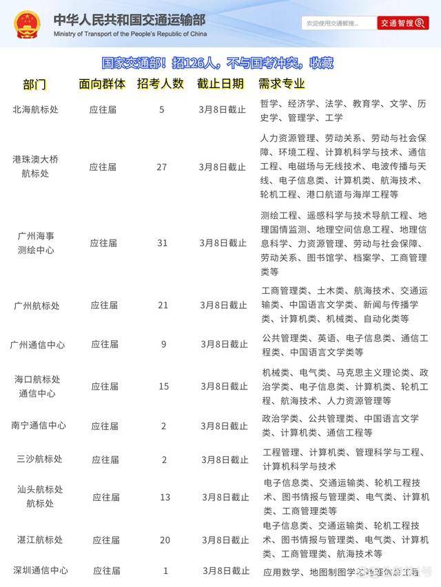 公务员交通运输职位招聘，构建高效政务的基石之路