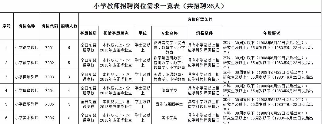 西安编制内小学教师待遇揭秘，职业吸引力深度剖析