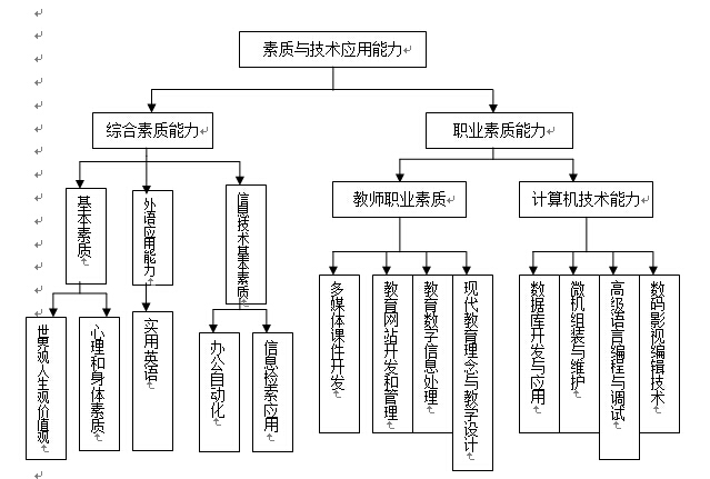 公务员信息技术管理部门，数字化转型的引领力量