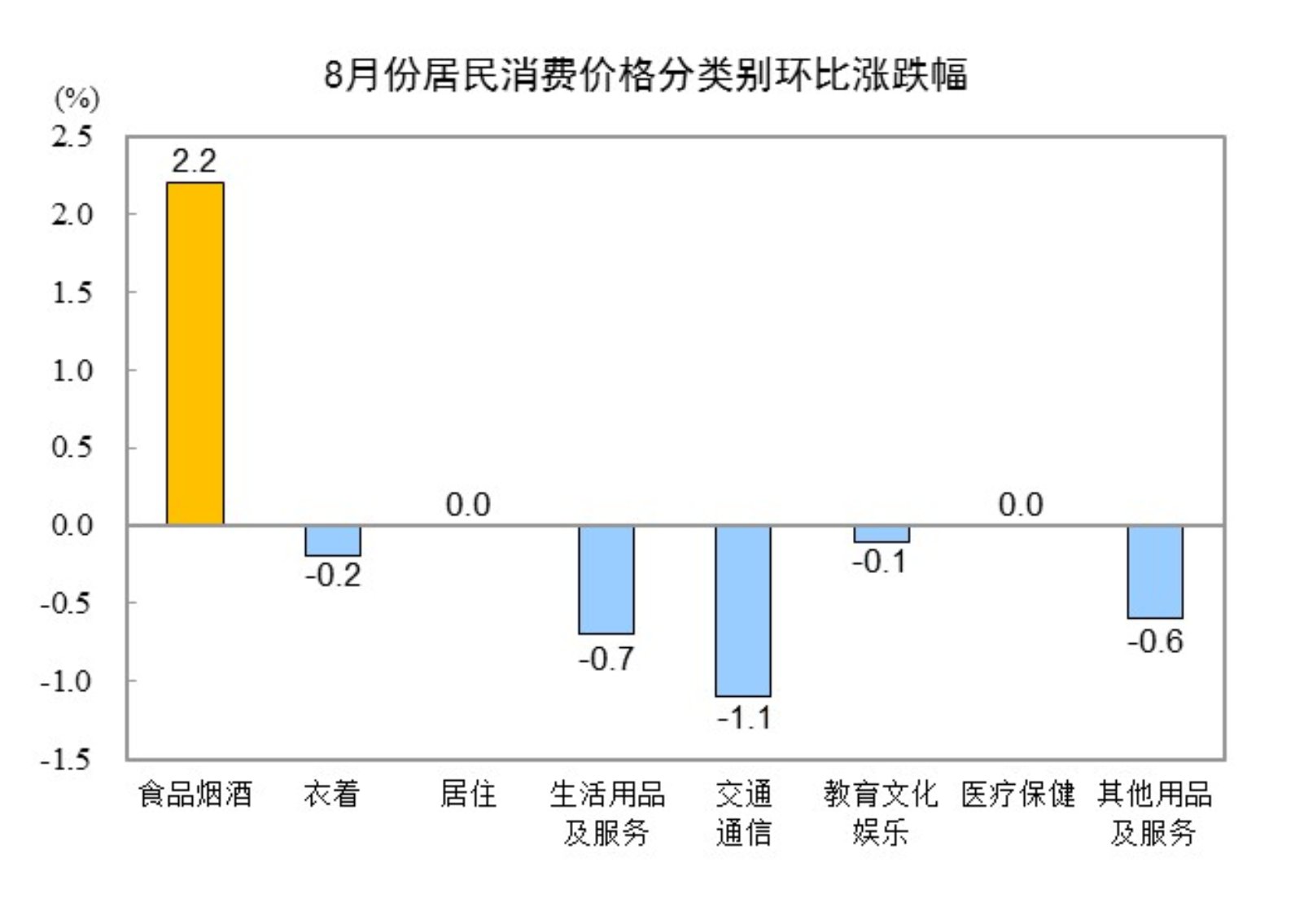 解读2024年12月份CPI同比上涨0.1%与猪肉价格涨12.5%的背后经济含义