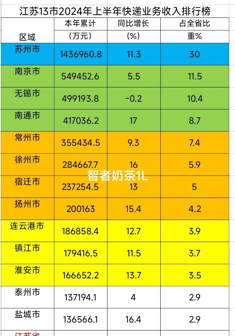 无锡公务员2024年岗位概览及解析