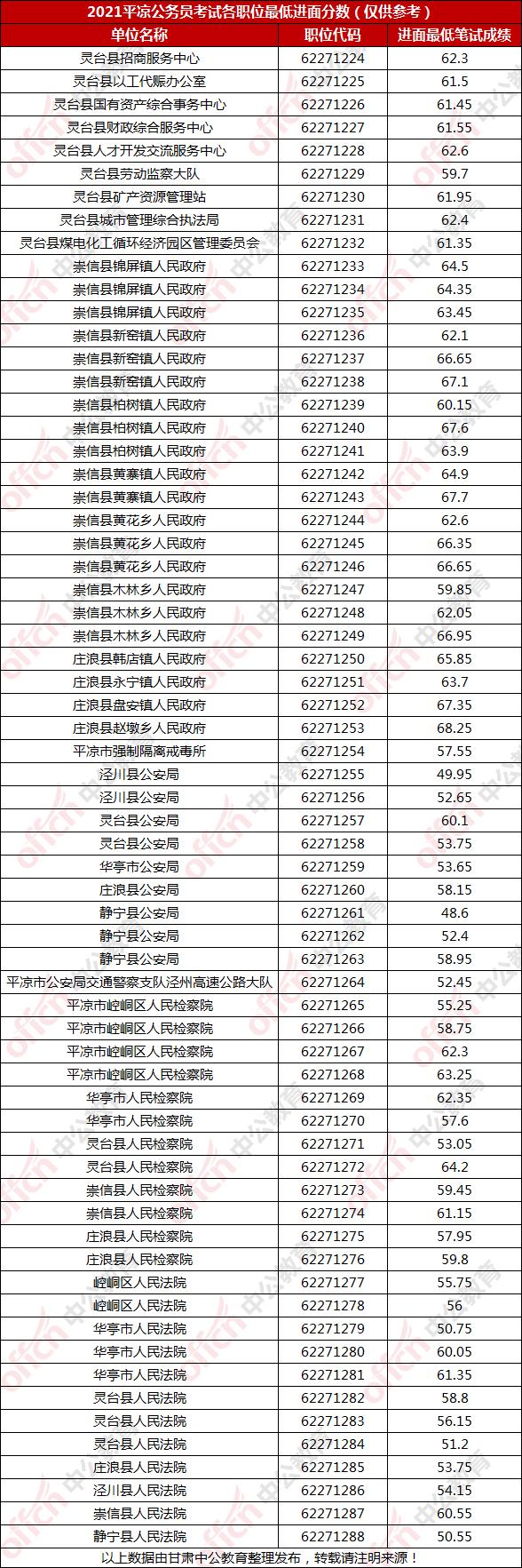 国考历年进面分数线查询指南，关键步骤一览