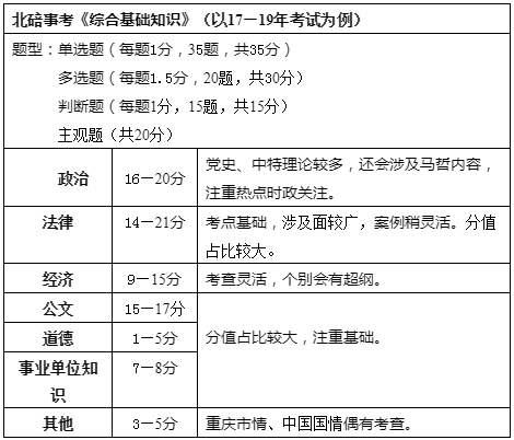 事业单位主观题必背知识点全览，概览与备考指南