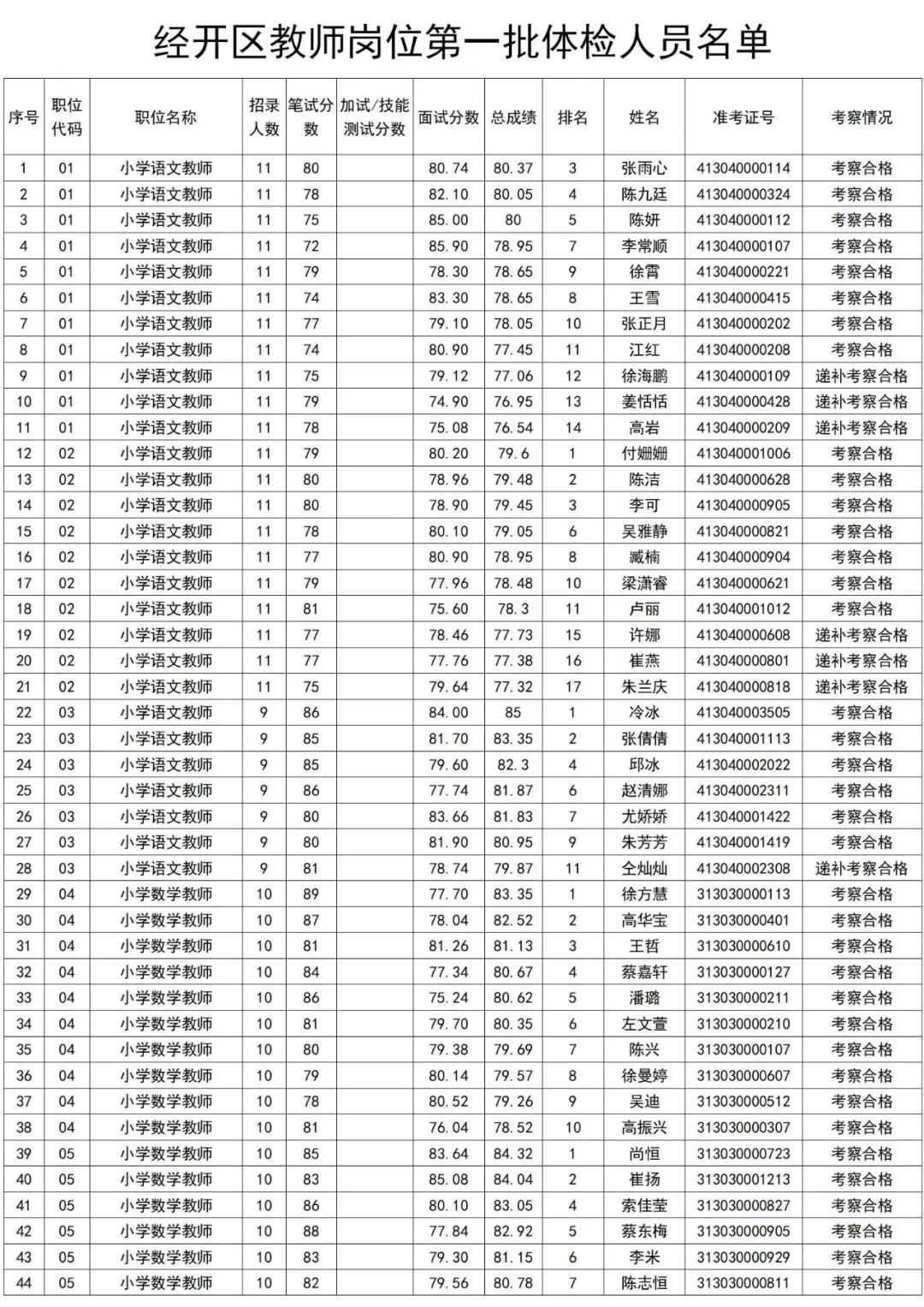 2025年1月12日