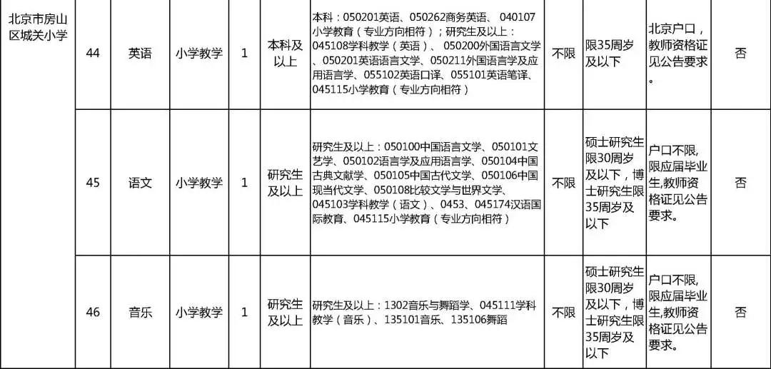 北京事业编招聘网官网，一站式招聘求职平台服务