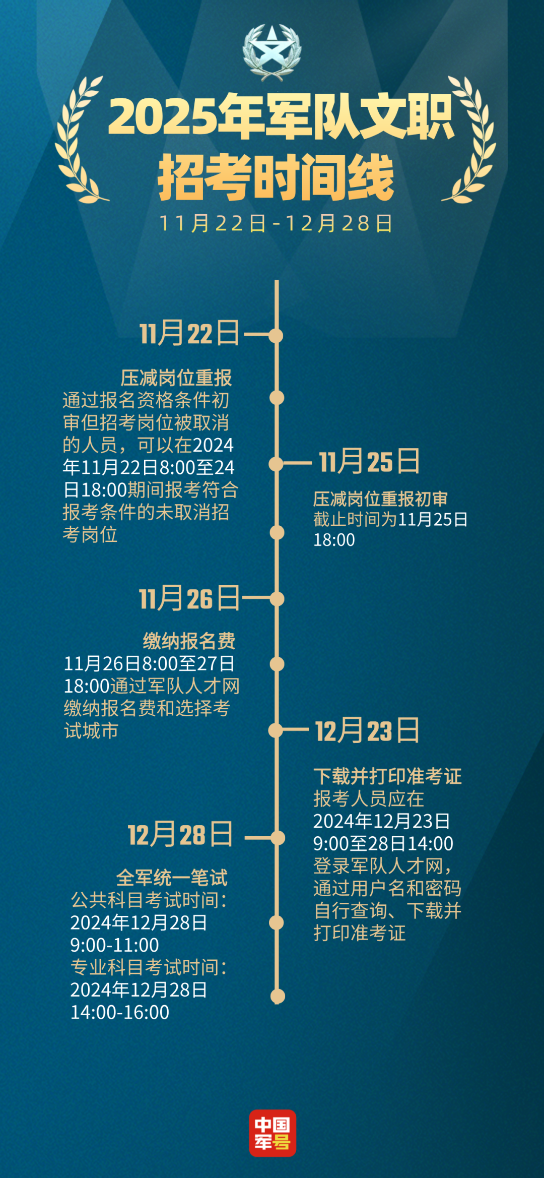 部队文职2025年报名时间公布及报名指南详解