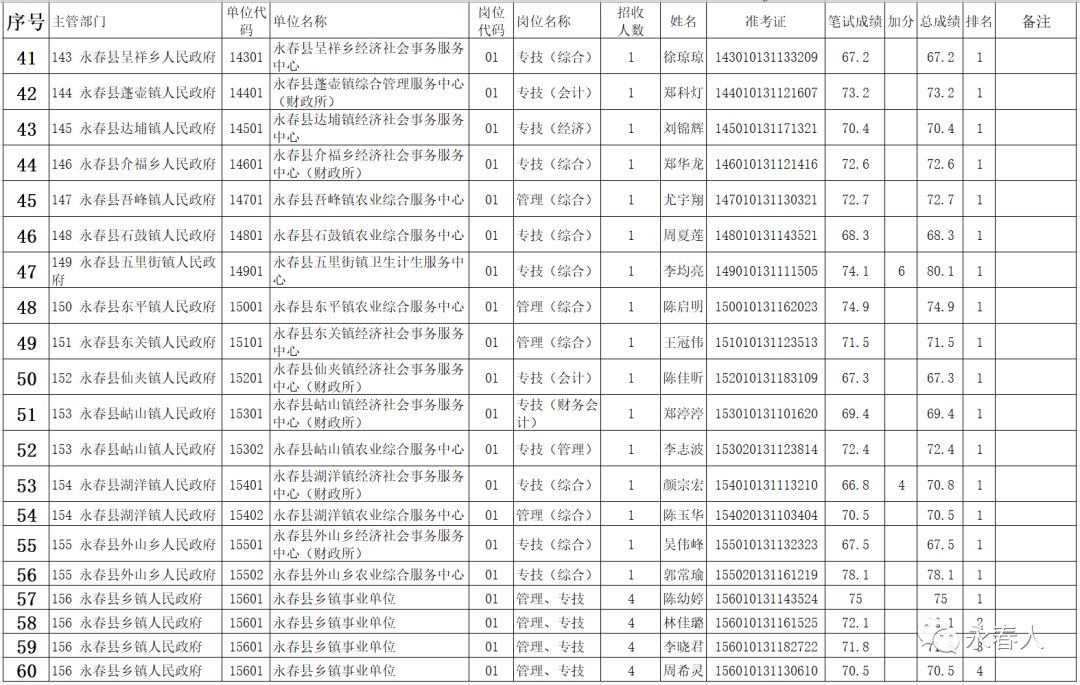 事业编制体检要求标准全面解析