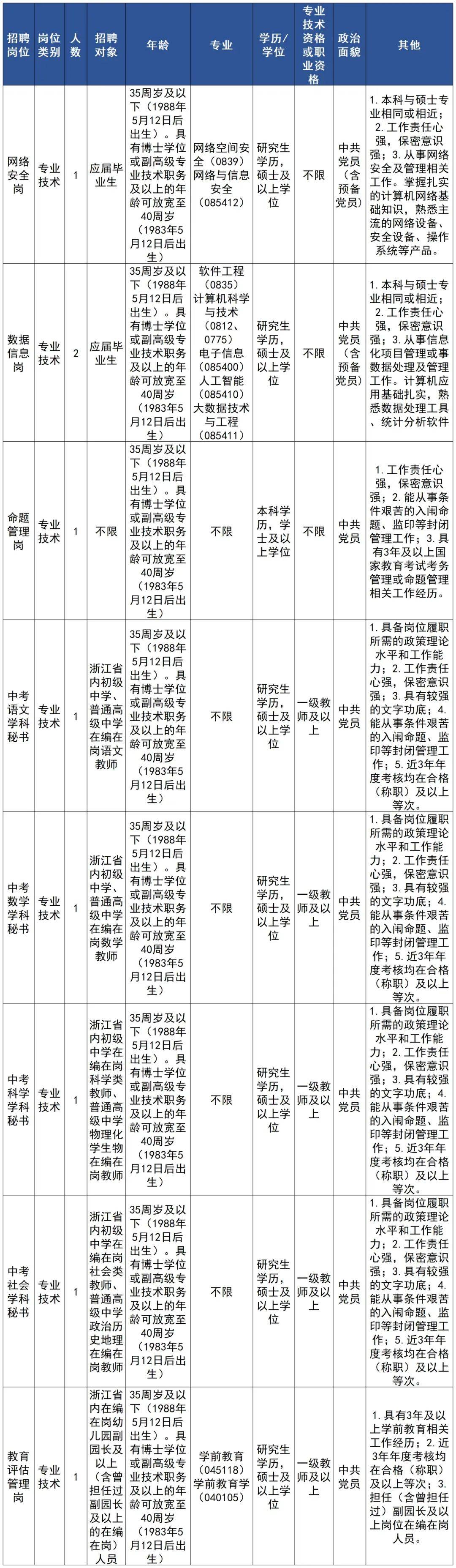 杭州事业编最新招聘信息动态