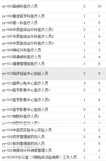 辽宁事业编报名人数分析，热度背后的数据深度解读