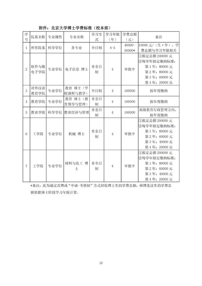 北京大学后勤管理中心招聘启事，寻找优秀人才共筑未来！