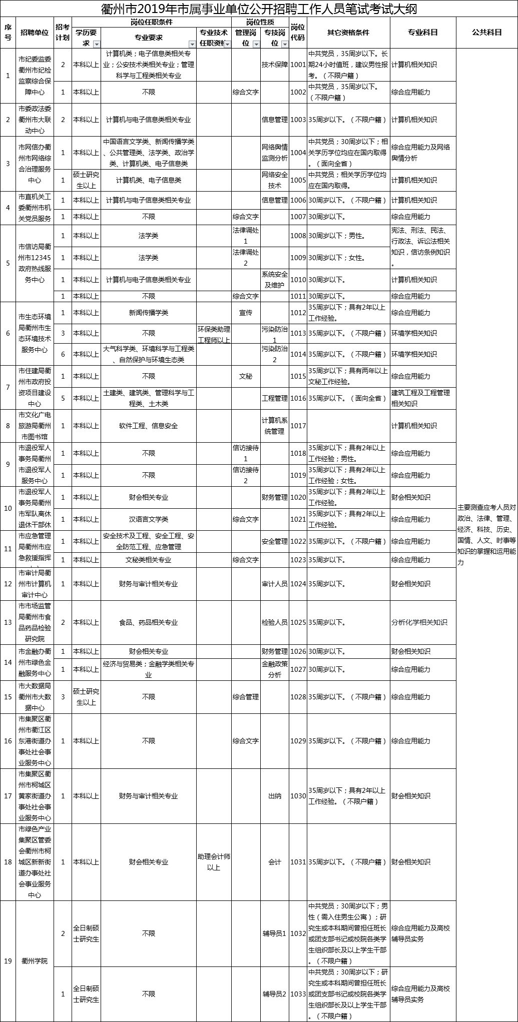 事业编考试大纲查询指南详解