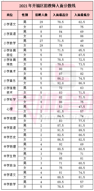 长沙教师编制报考条件详解解析