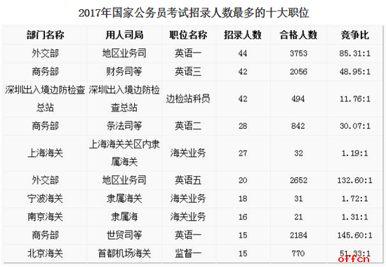 公务员岗位选择哪些岗位比较好？热门岗位推荐解析