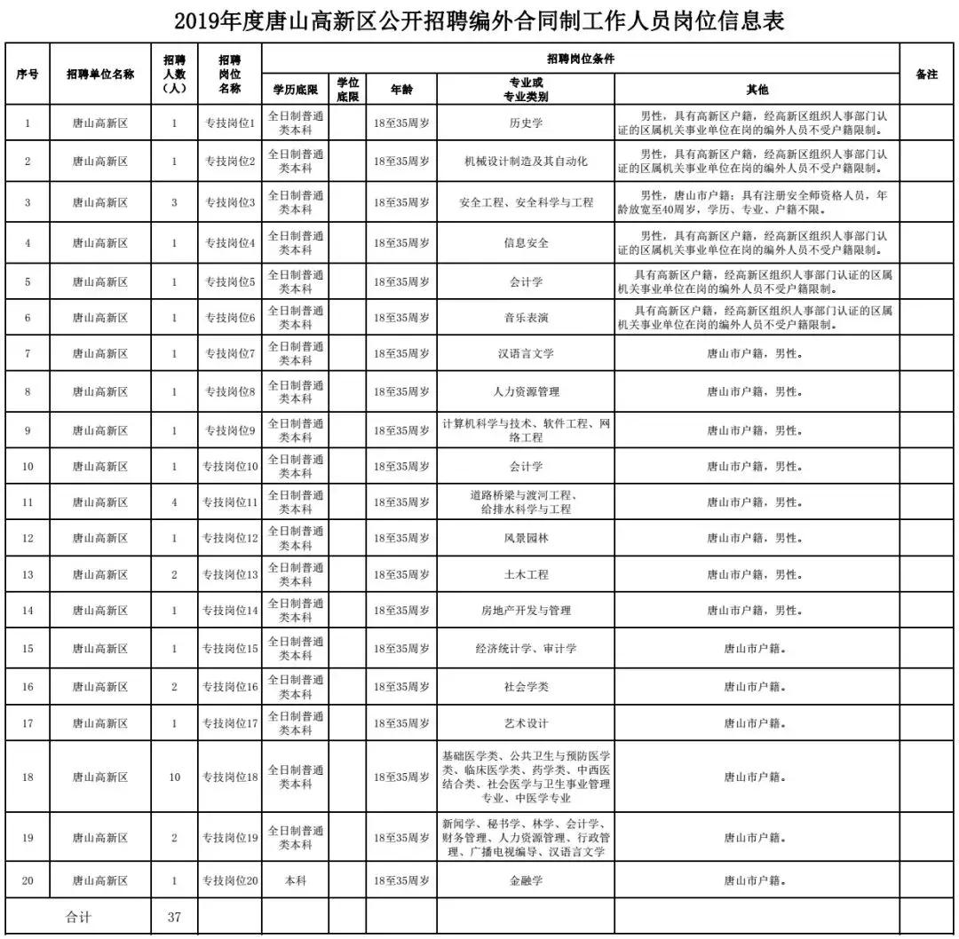 事业单位报考岗位，探寻职业发展新路径