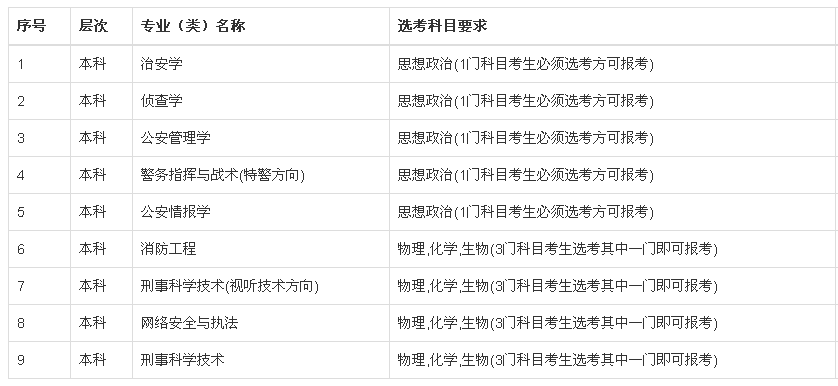 山东省报考公务员基本条件概览