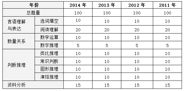 广东公务员行考内容与备考策略全解析