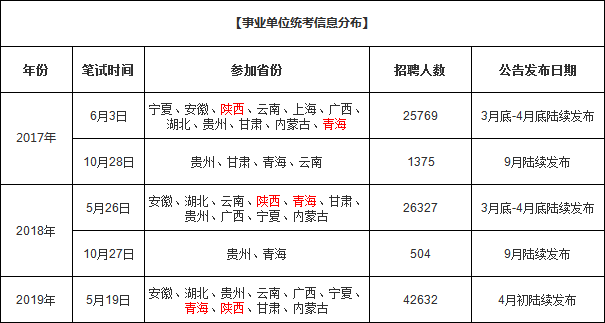 全国事业单位考试网官网，助力高效备考的一站式服务平台