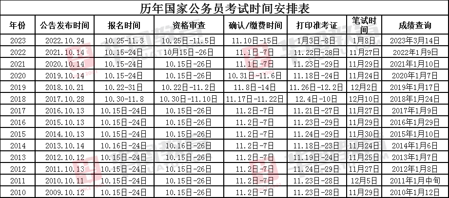 2024年国考岗位职位表查询指南