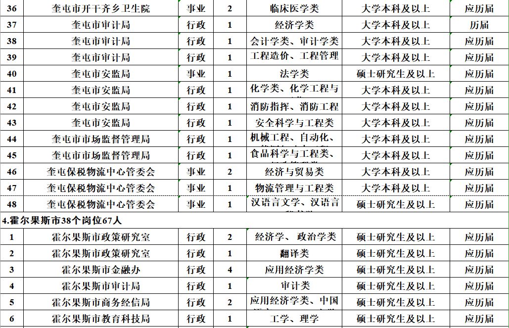 事业单位财务人员工资，现状、挑战与未来展望