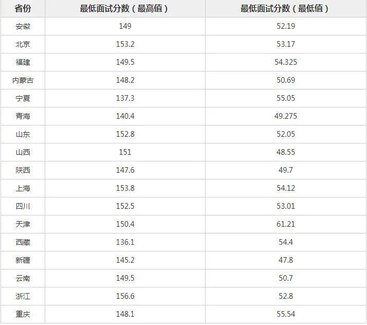 2024年国考进面分数线深度解析