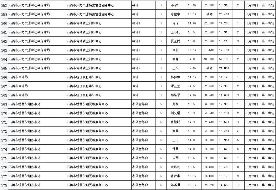 事业编考试成绩查询指南，流程、注意事项与后续行动策略