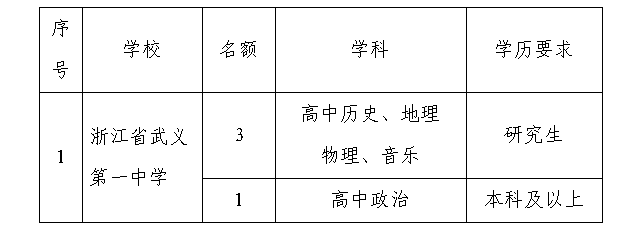 事业编教师招聘条件要求全面解析