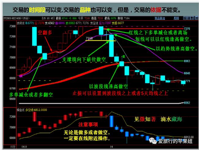 交易之道，理解与应对的智慧，让利润自然奔跑