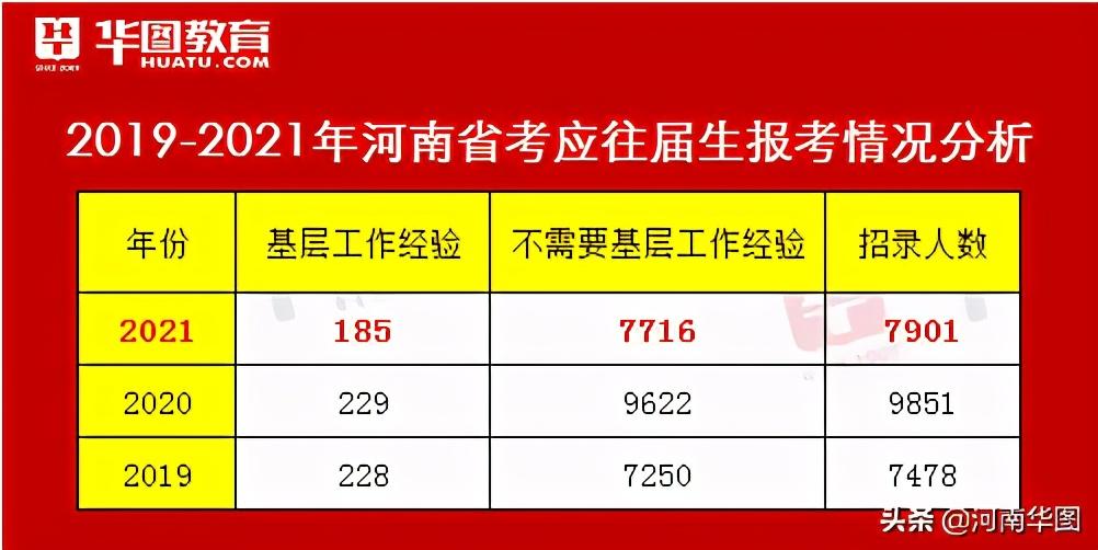 郑州公务员拟录取名单公布